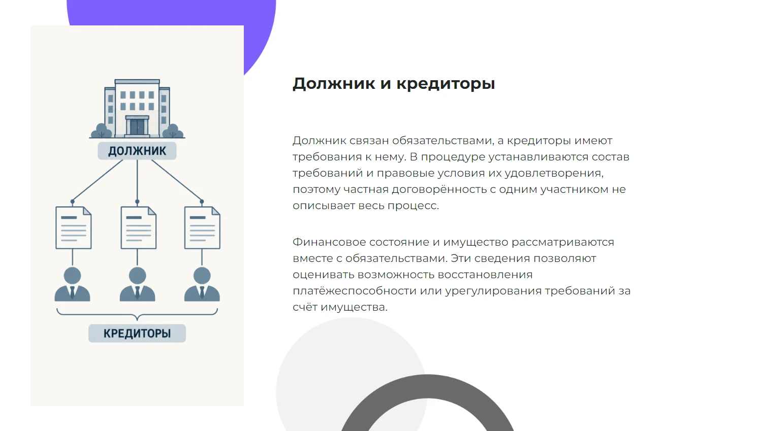 Должник и кредиторы