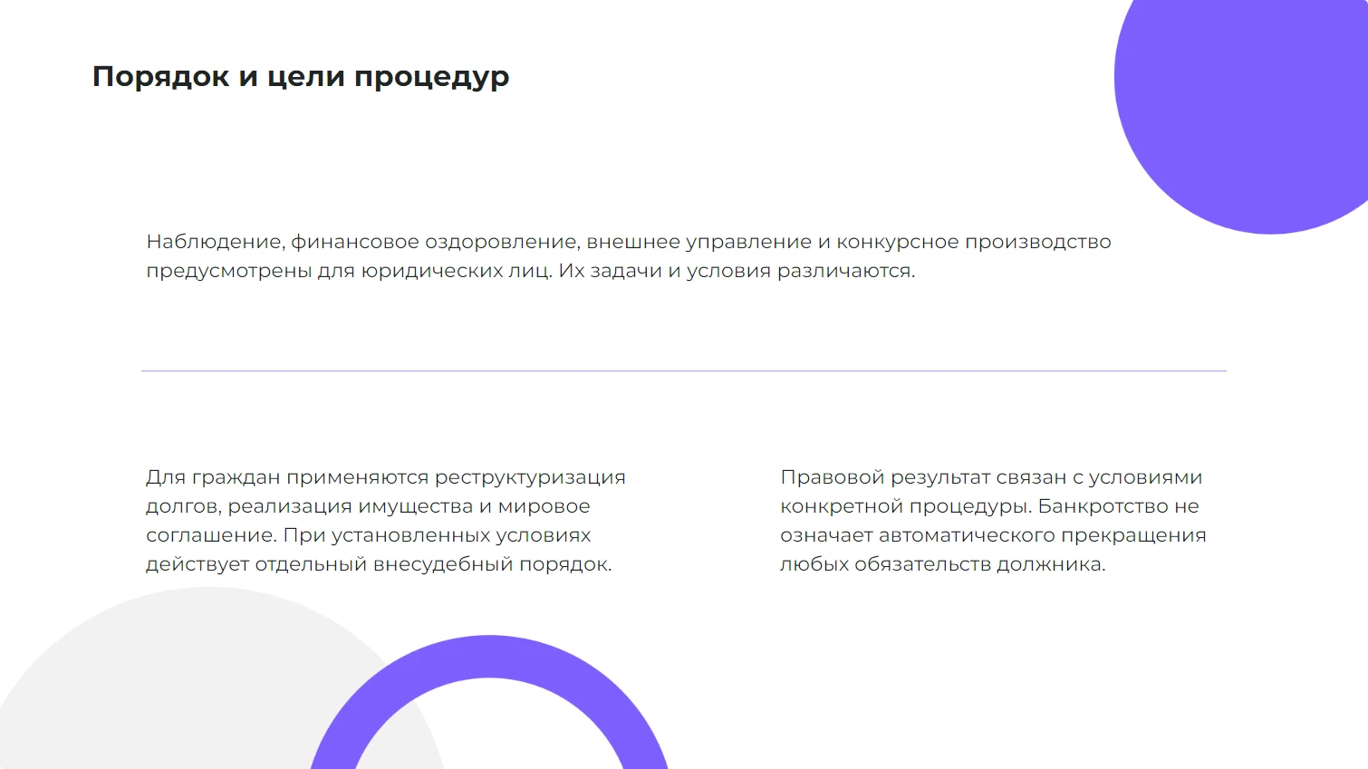 Порядок и цели процедур