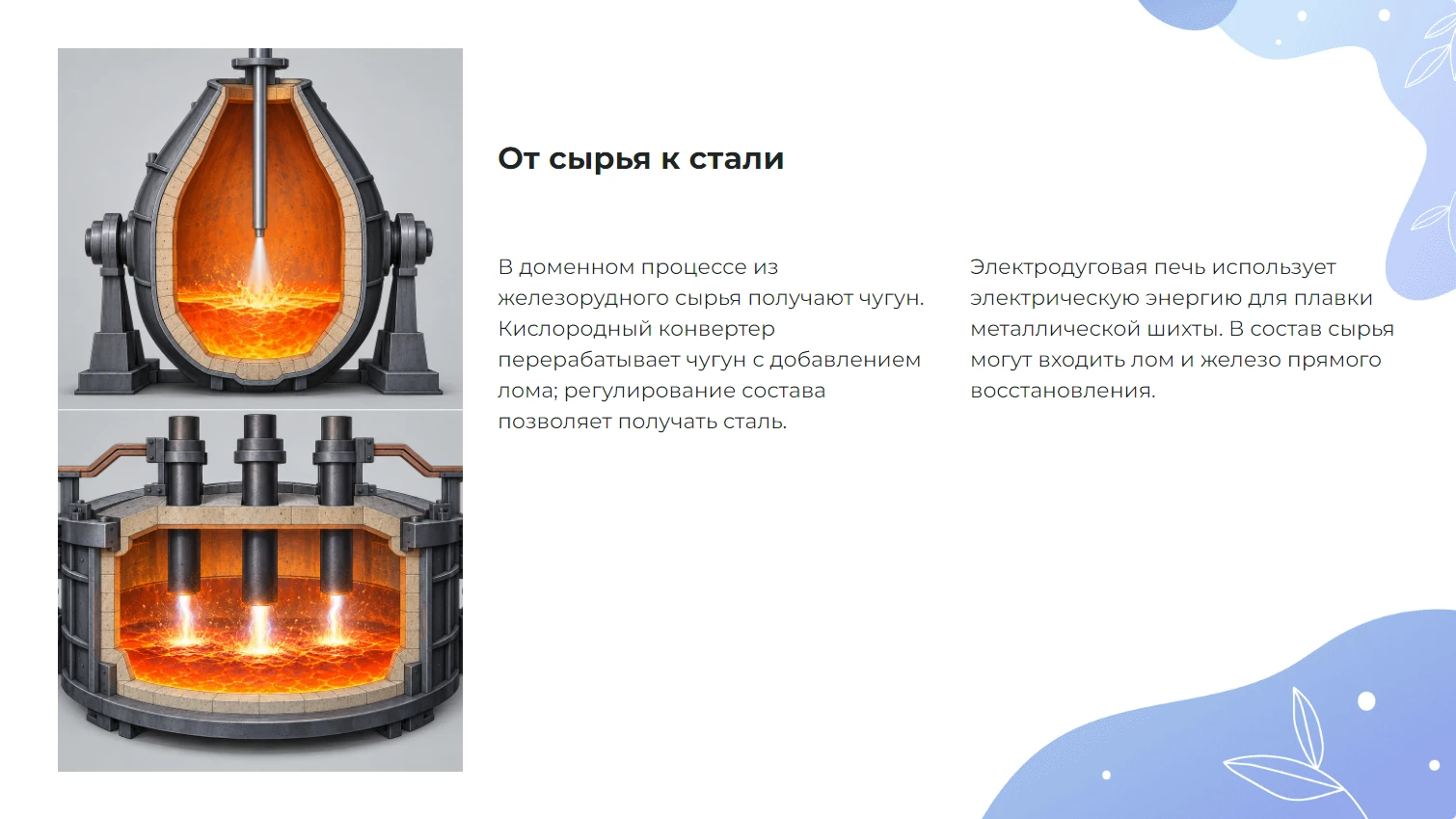 От сырья к стали