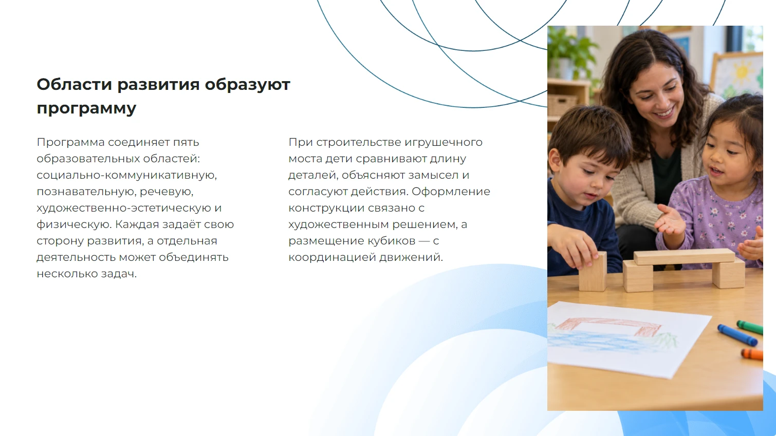 Области развития образуют программу