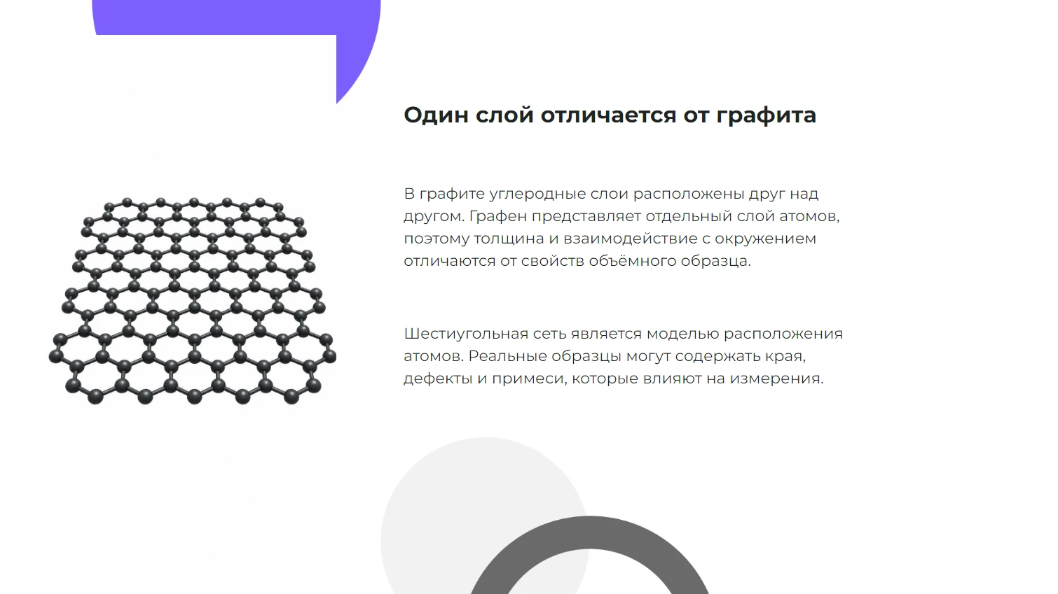 Один слой отличается от графита