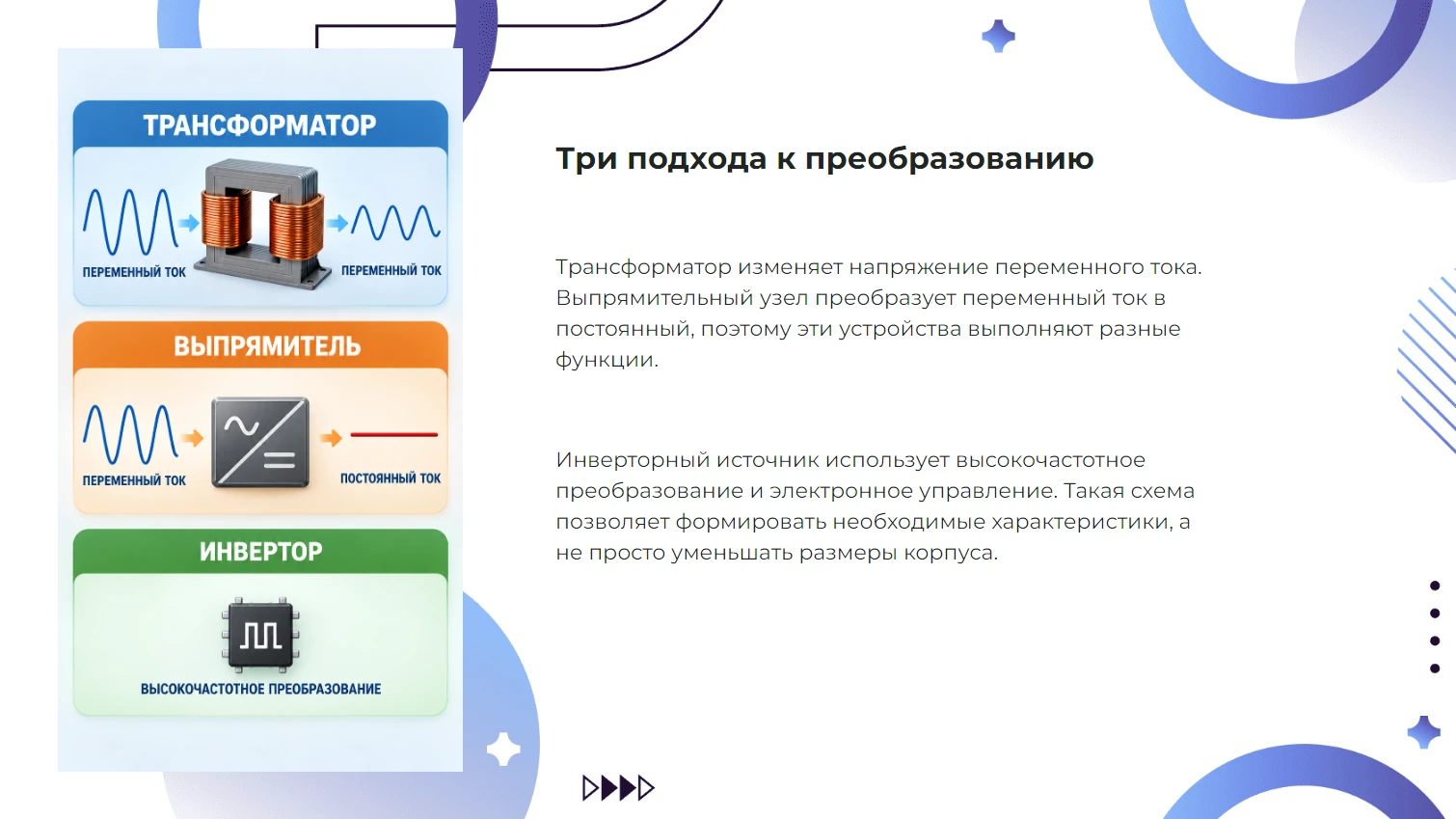 Три подхода к преобразованию