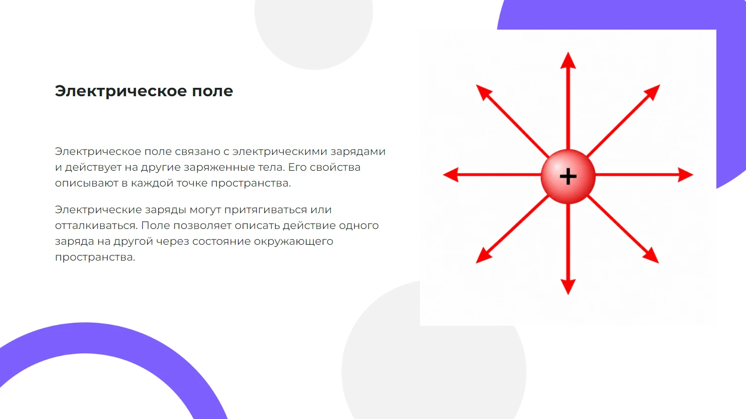 Электрическое поле - готовая презентация по физике