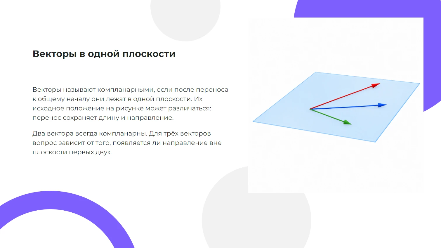 Векторы в одной плоскости