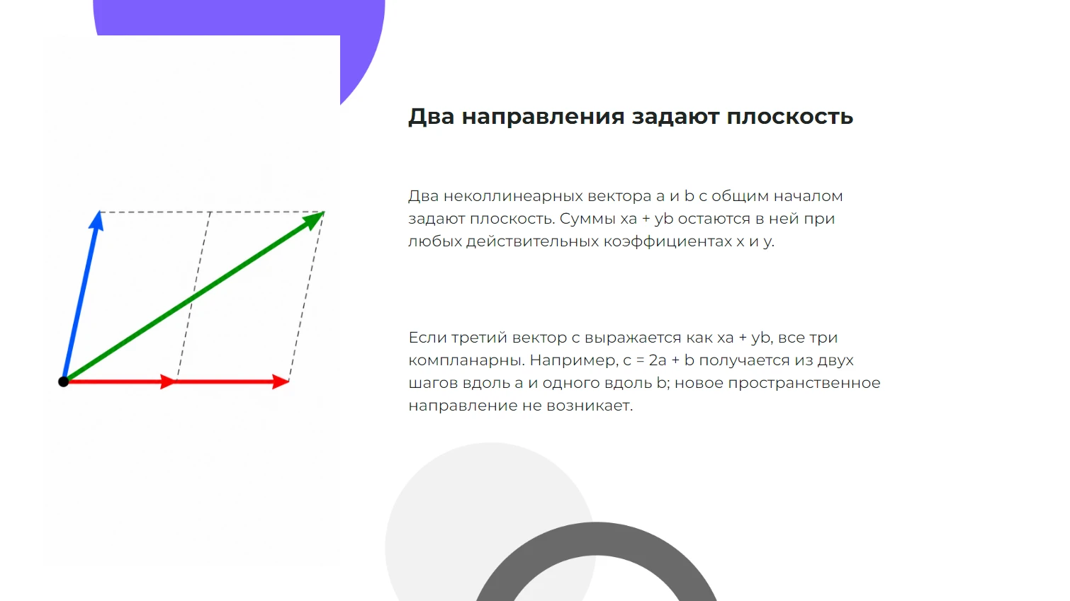 Два направления задают плоскость
