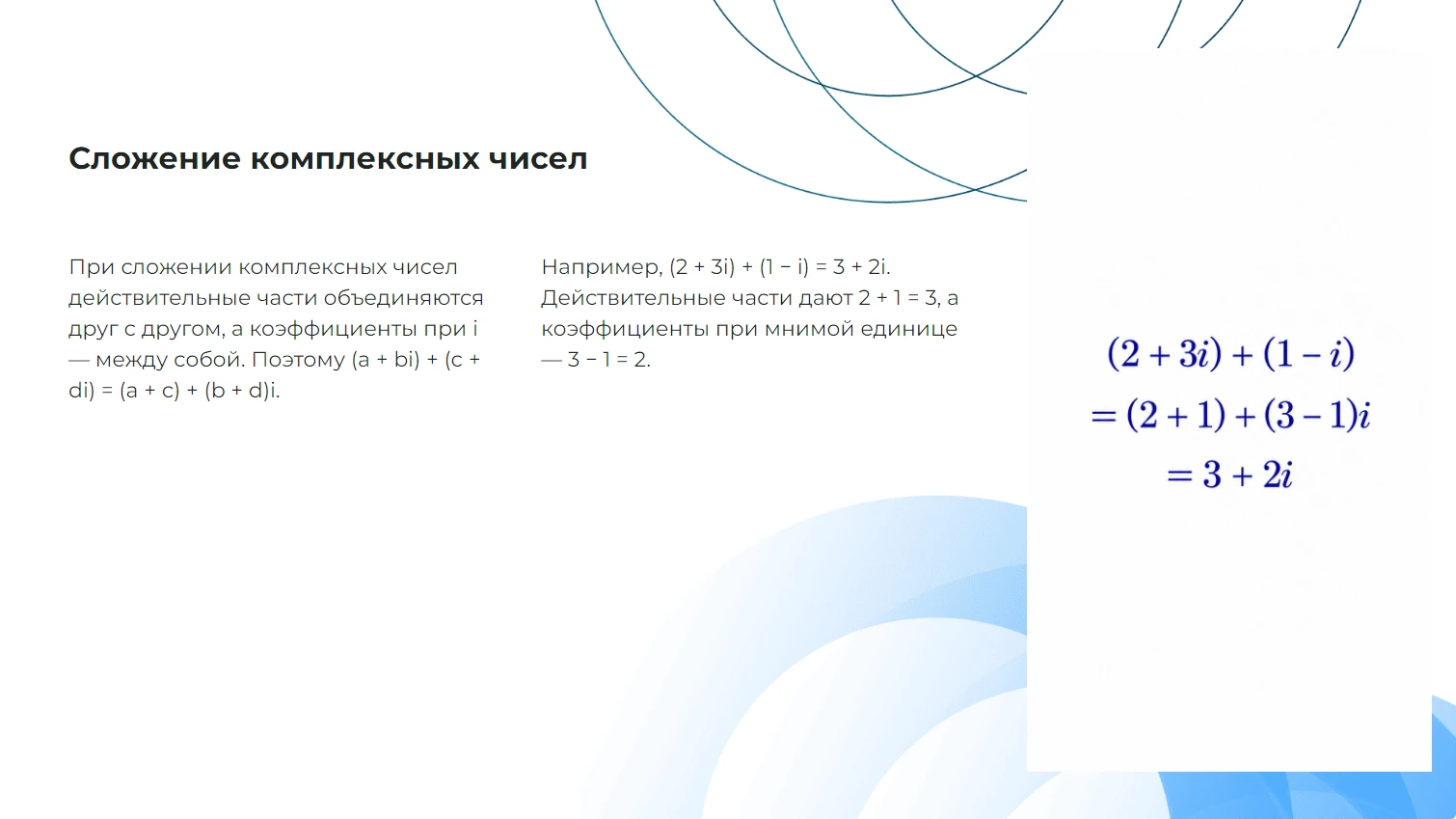 Сложение комплексных чисел