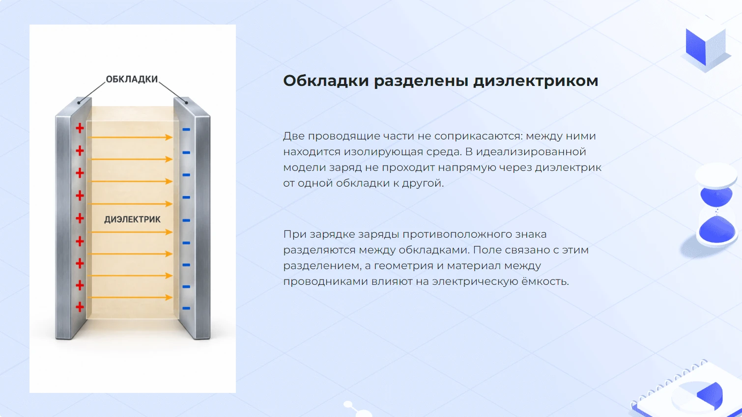 Обкладки разделены диэлектриком