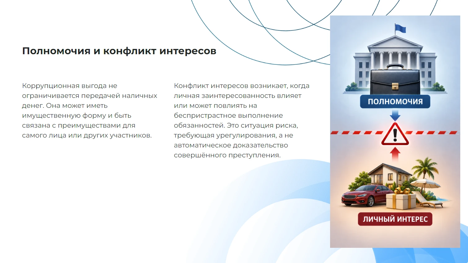 Полномочия и конфликт интересов