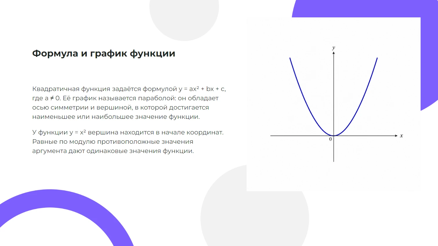 Формула и график функции