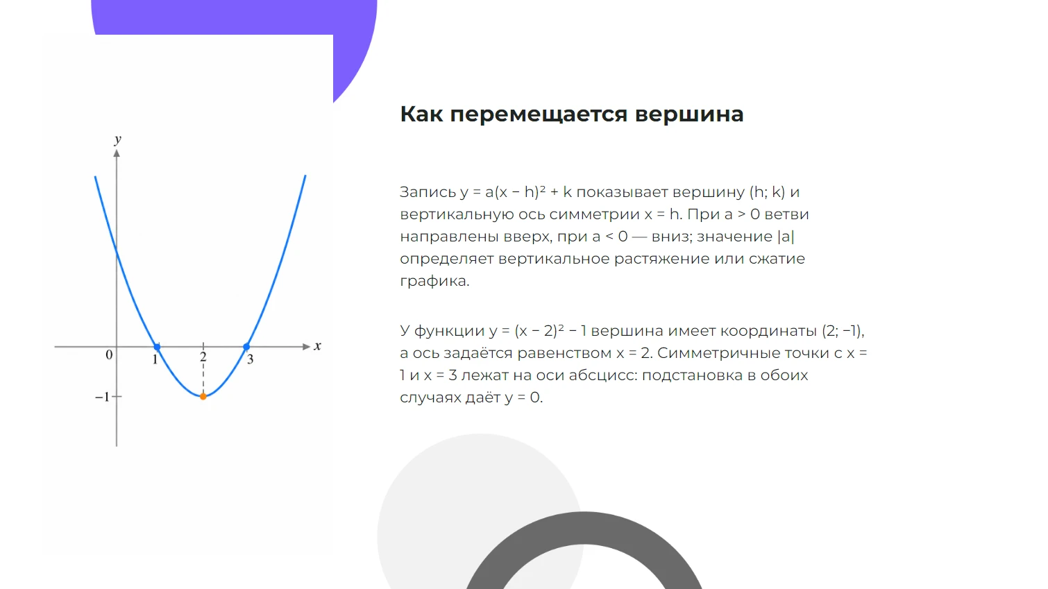 Как перемещается вершина