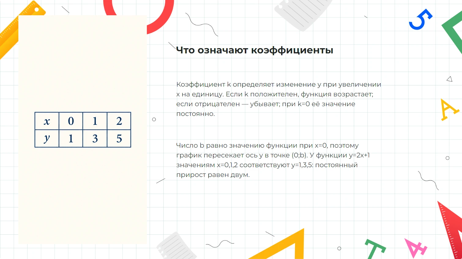 Что означают коэффициенты