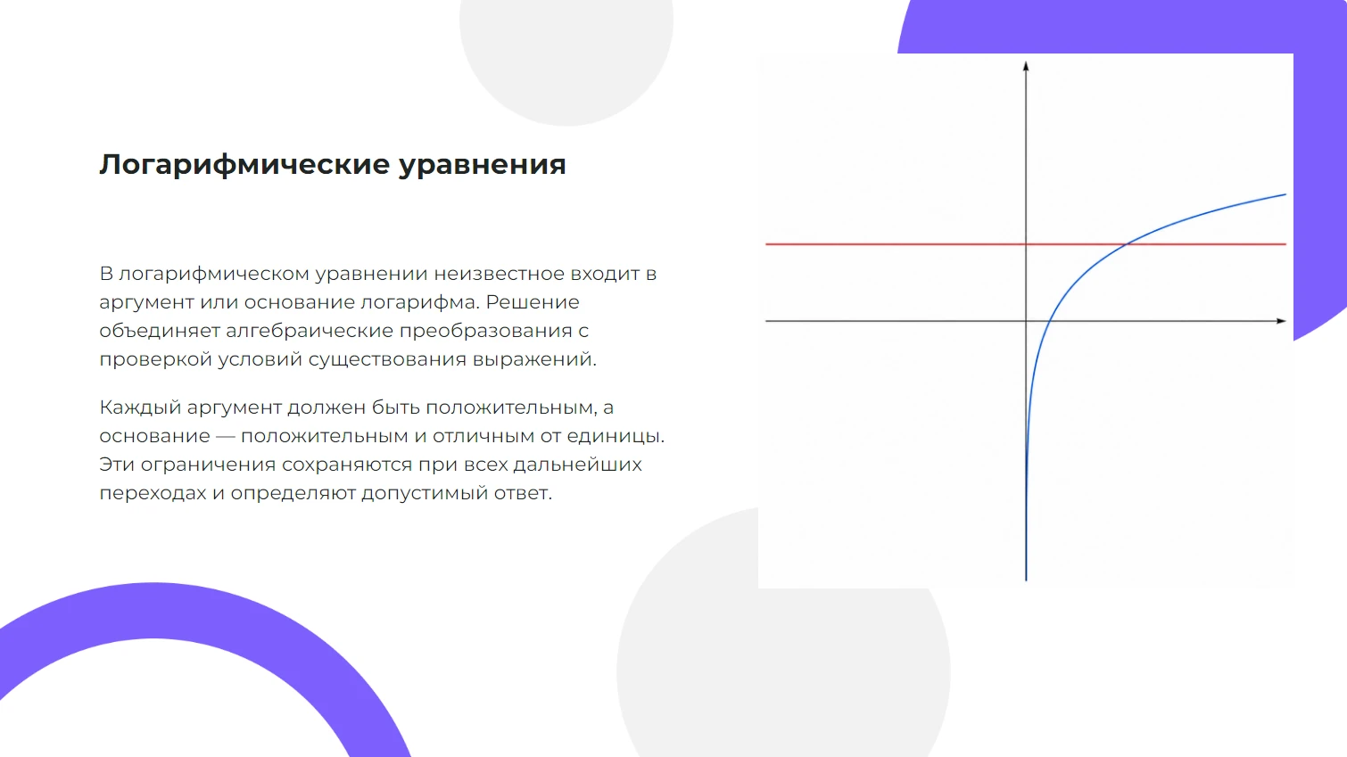 Логарифмические уравнения — готовая презентация по математике