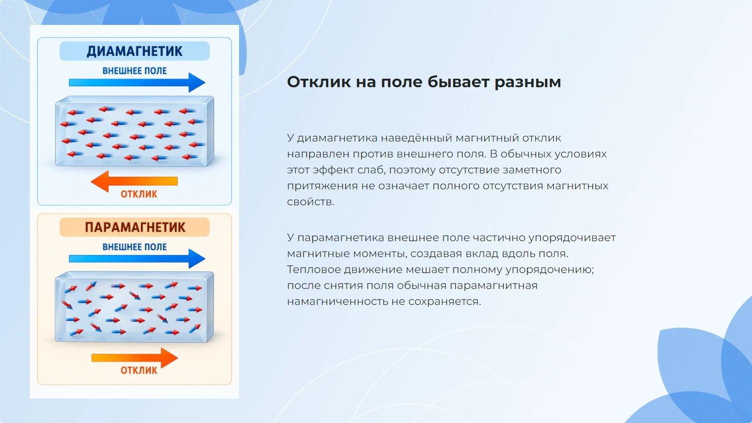 Отклик на поле бывает разным