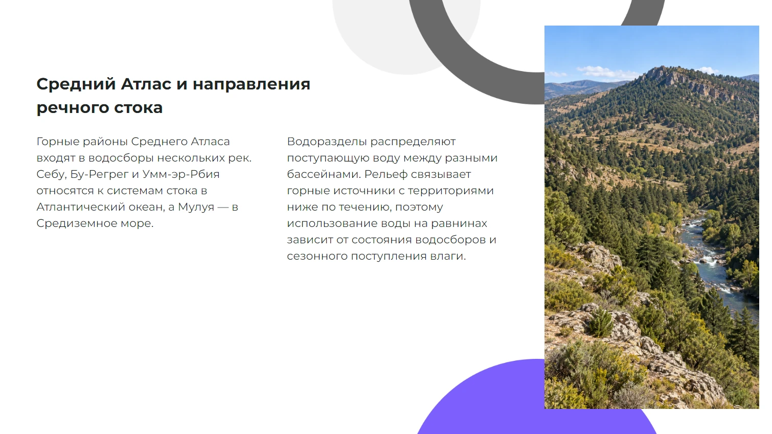 Средний Атлас и направления речного стока