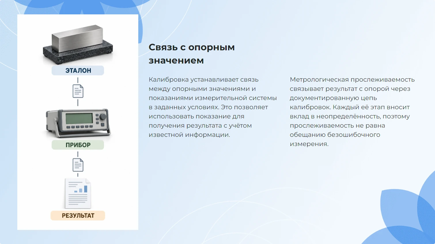 Связь с опорным значением