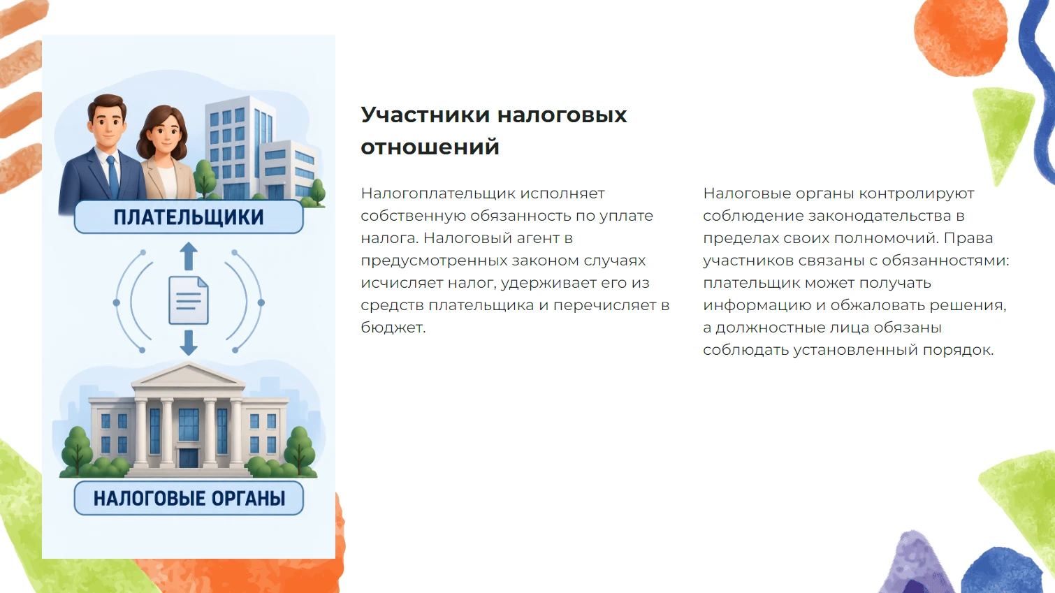 Участники налоговых отношений