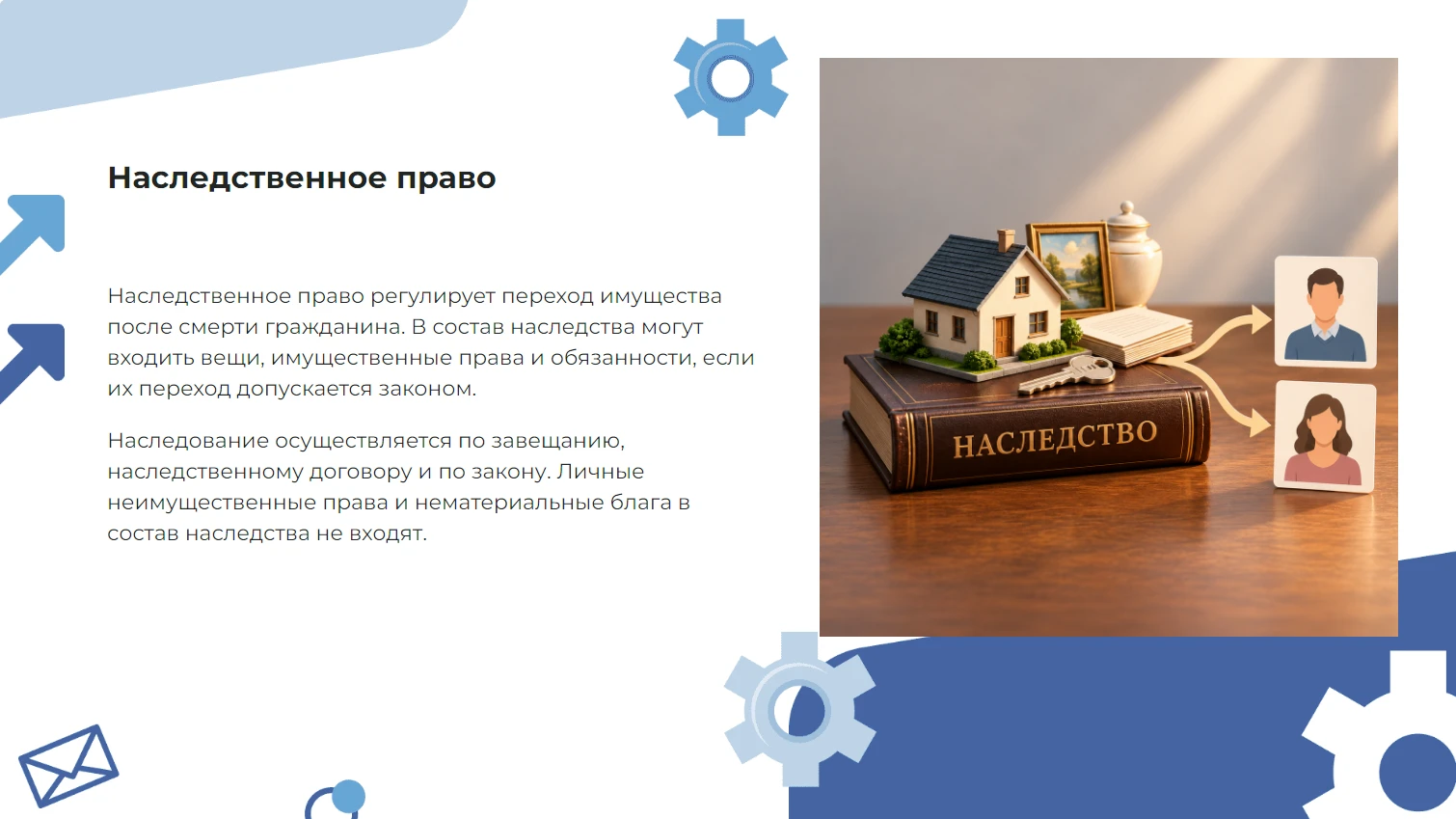 Наследственное право