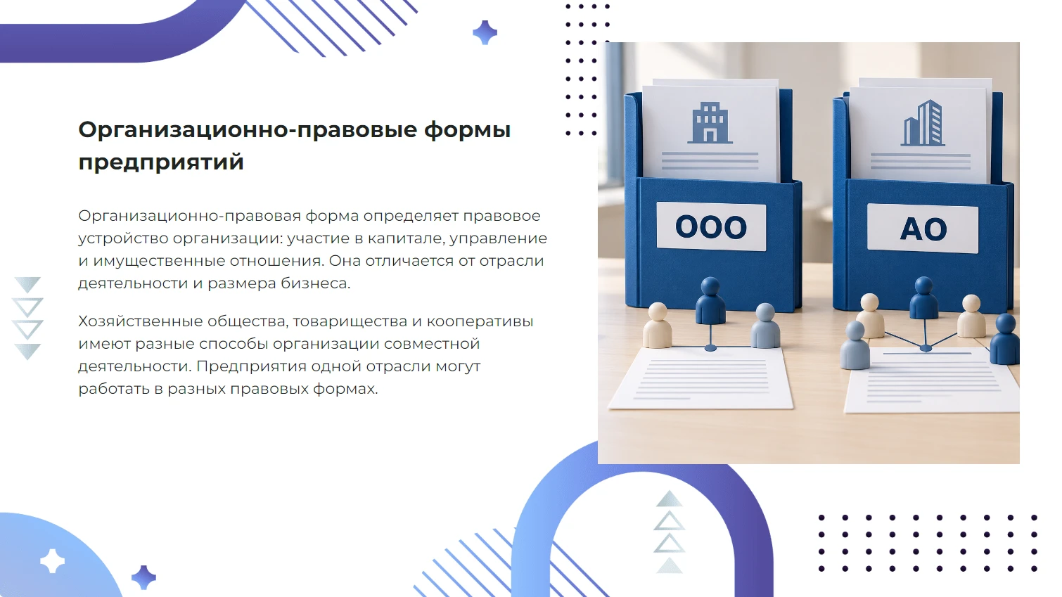 Организационно-правовые формы предприятий - готовая презентация