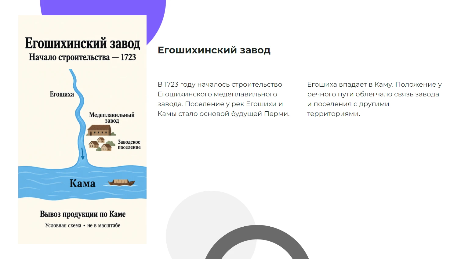 Егошихинский завод