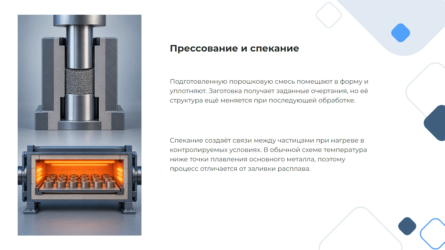 Прессование и спекание