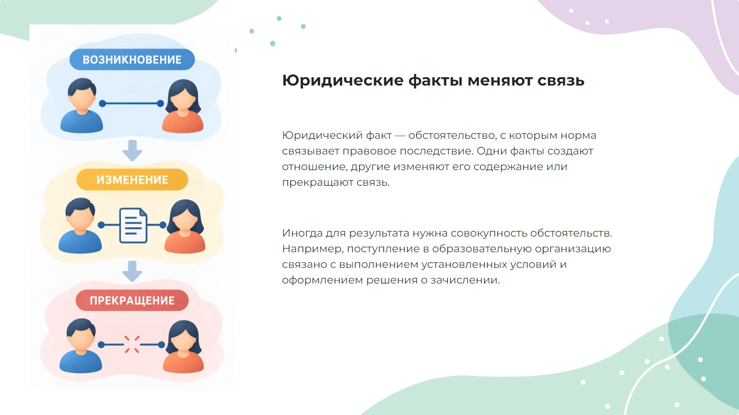 Юридические факты меняют связь