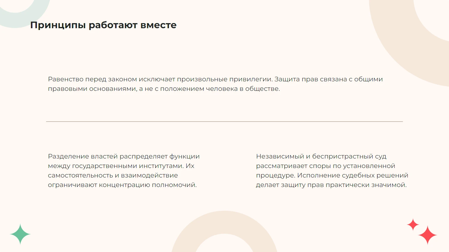 Принципы работают вместе