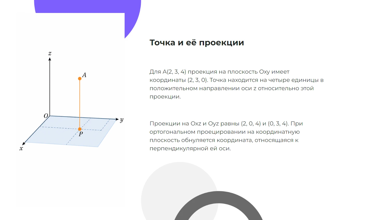 Точка и её проекции