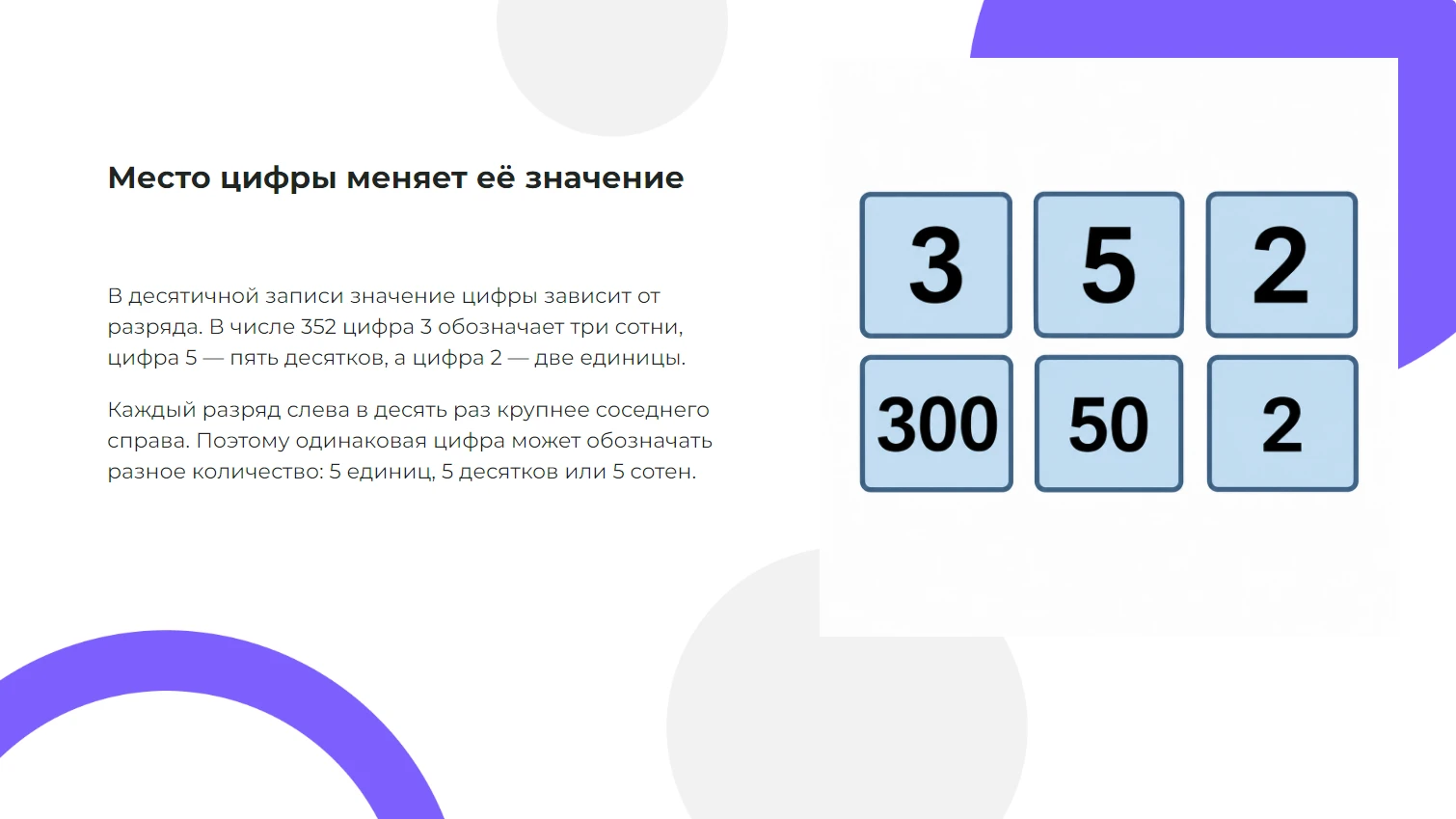 Место цифры меняет её значение