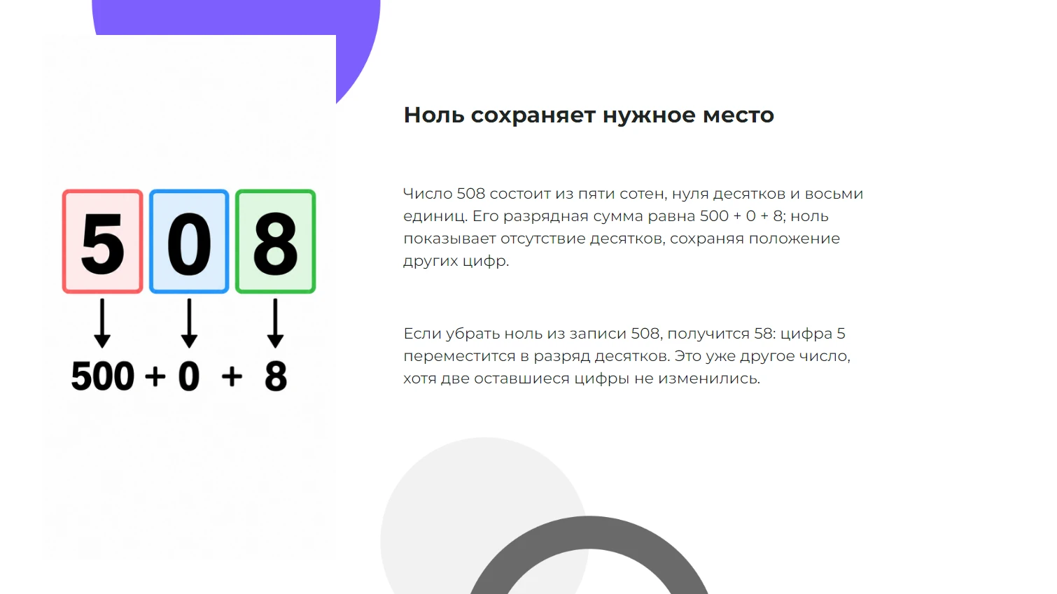 Ноль сохраняет нужное место