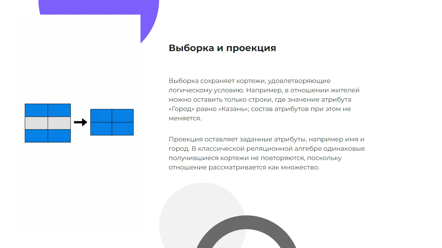 Выборка и проекция