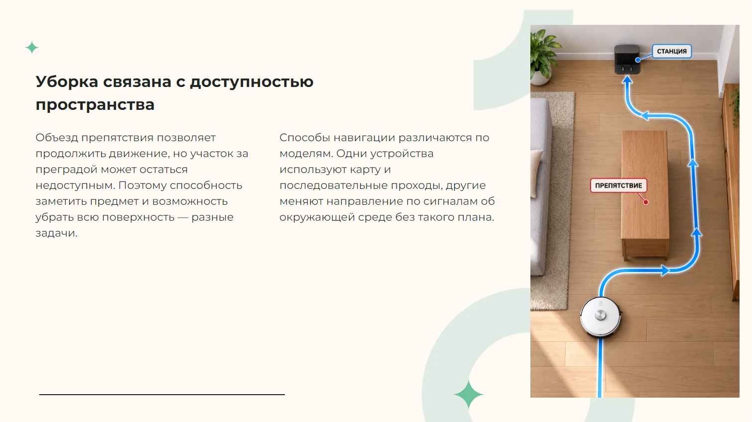 Уборка связана с доступностью пространства