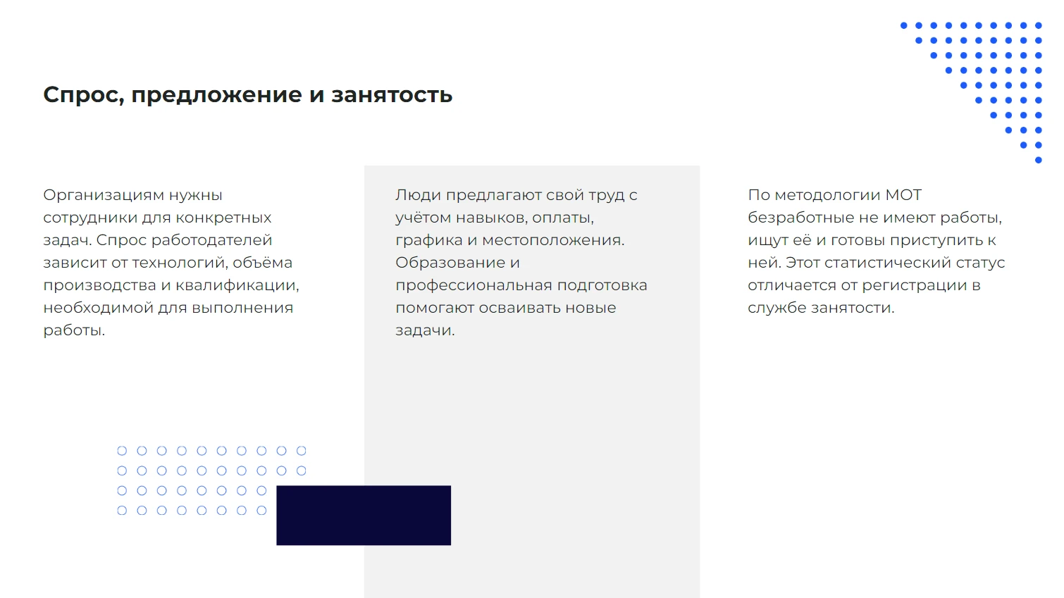 Спрос, предложение и занятость