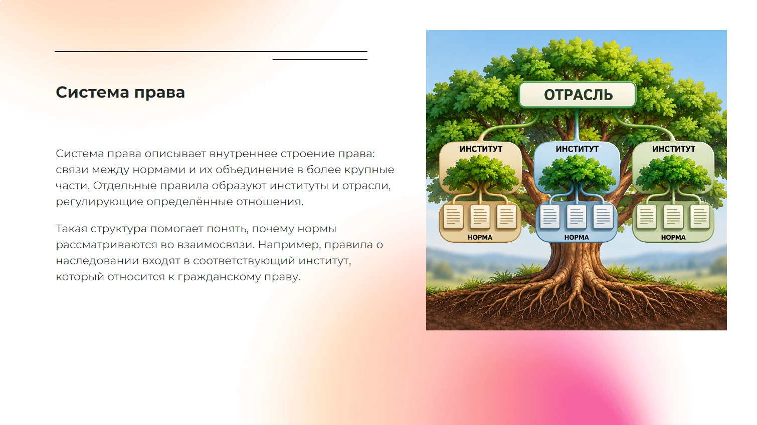 Система права - готовая презентация