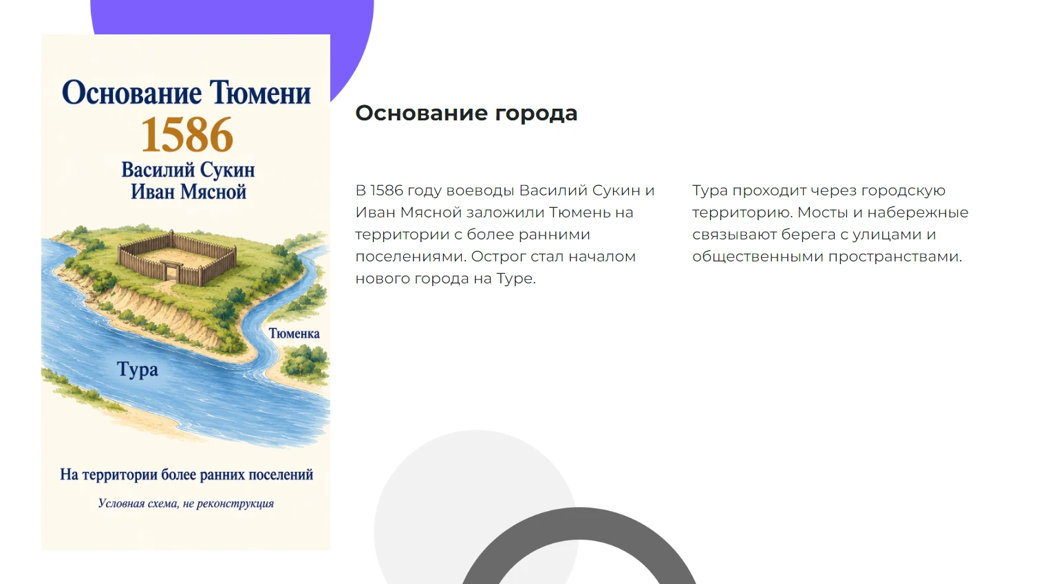 Основание города