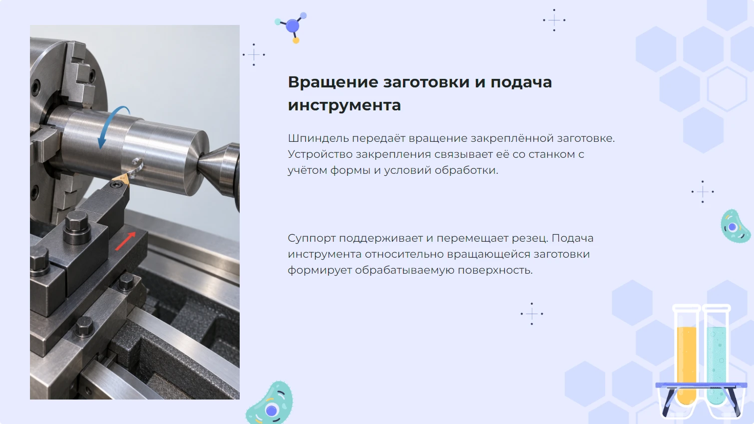 Вращение заготовки и подача инструмента