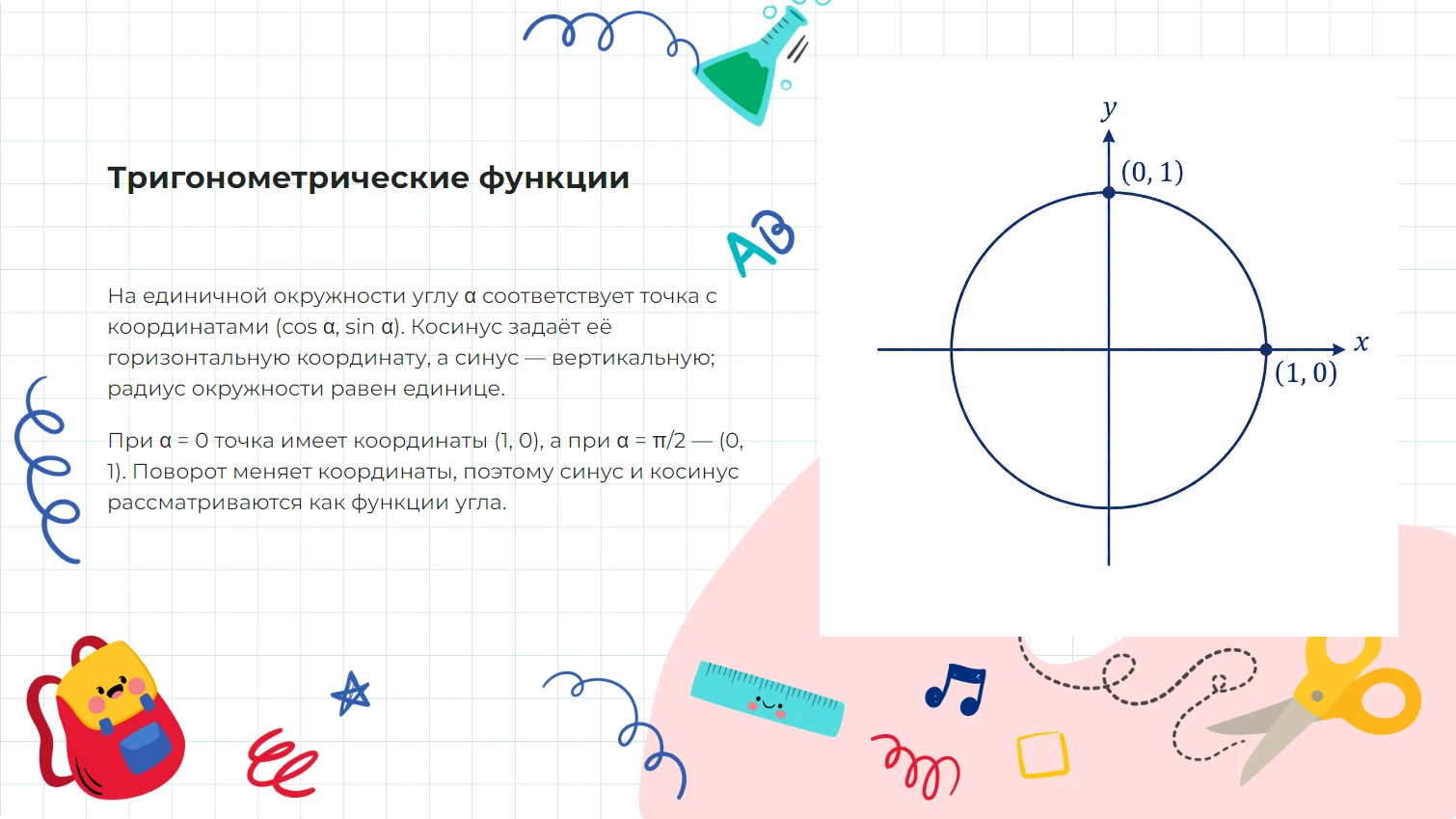 Тригонометрические функции