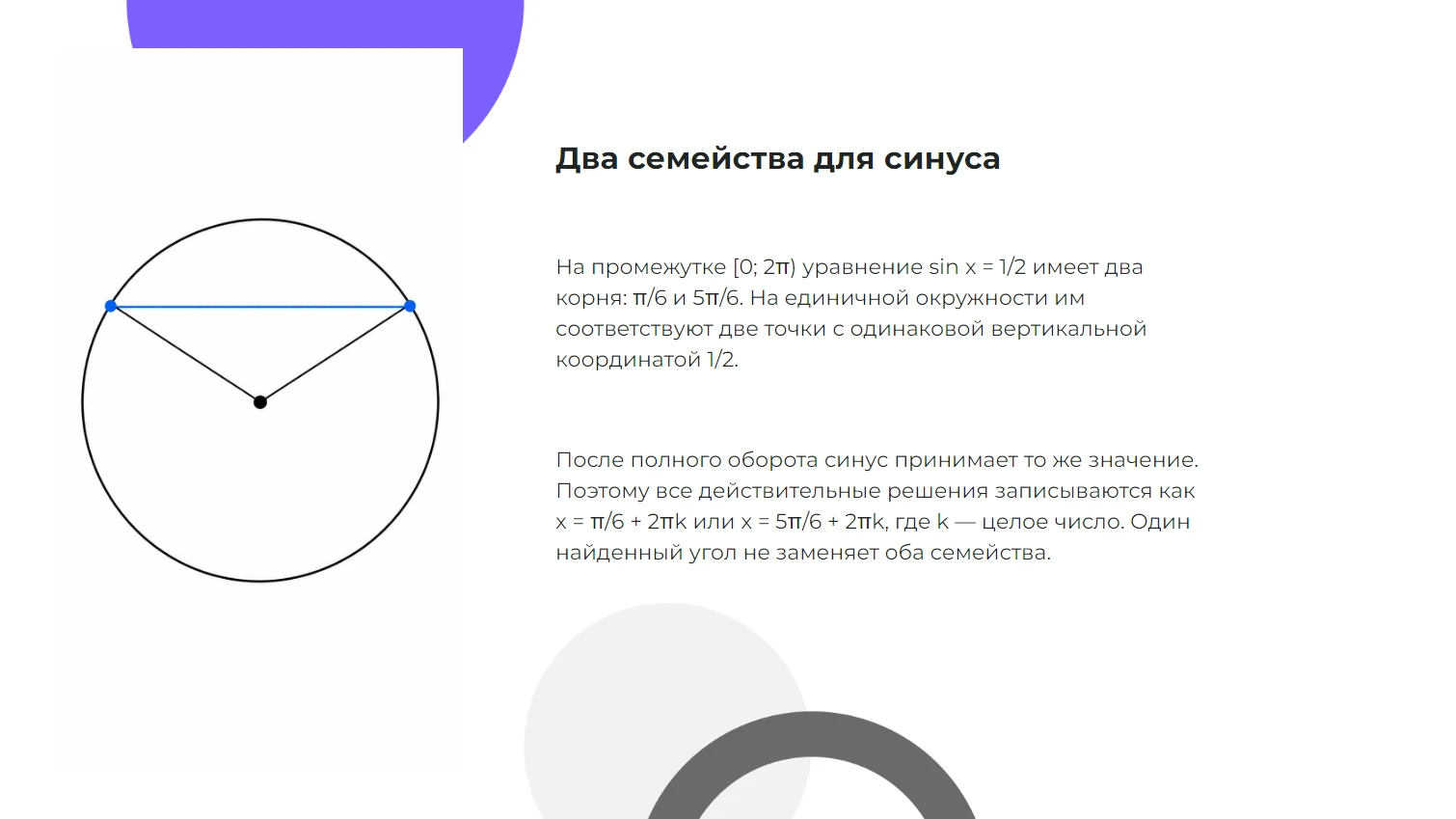 Два семейства для синуса