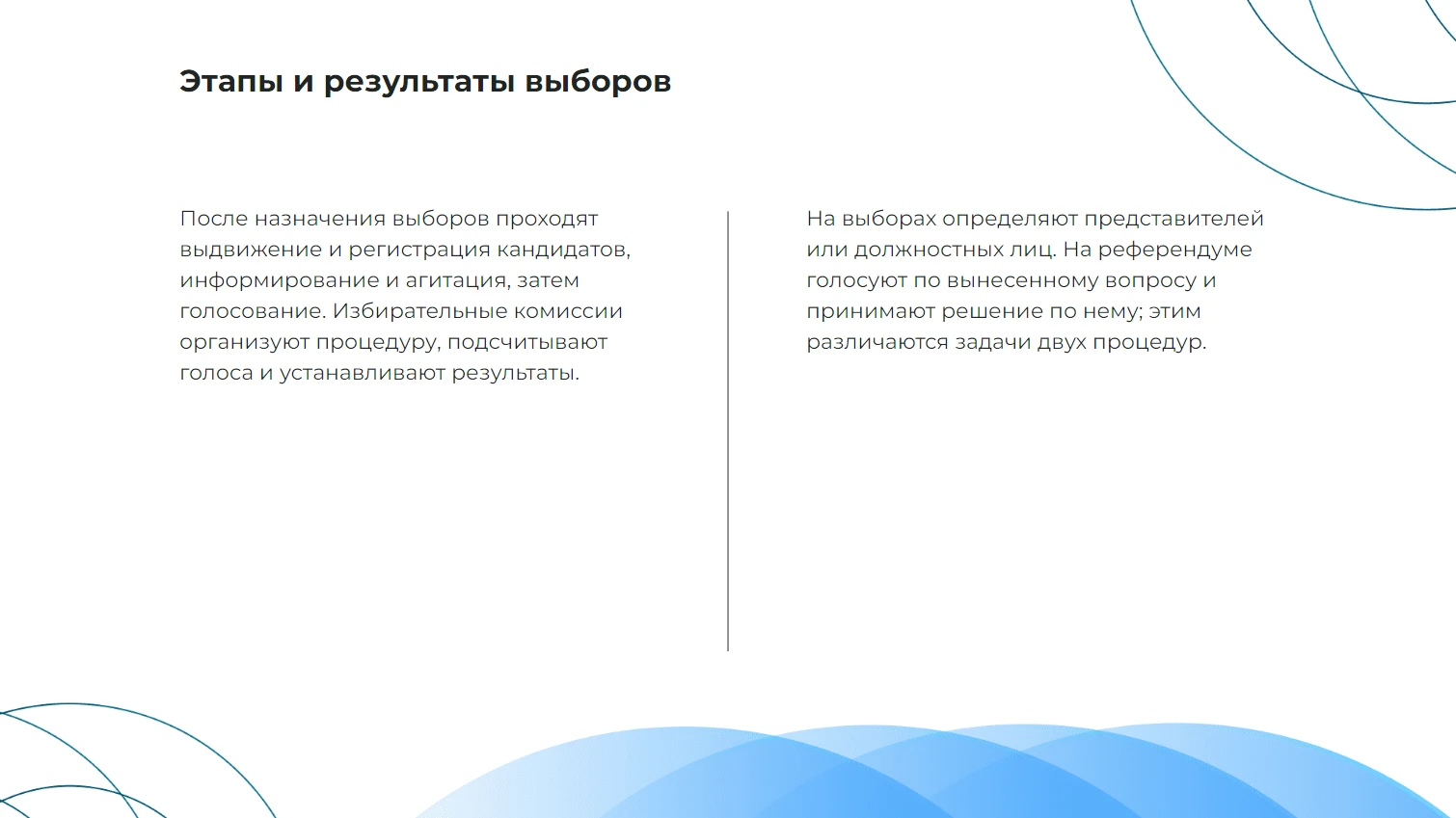 Этапы и результаты выборов