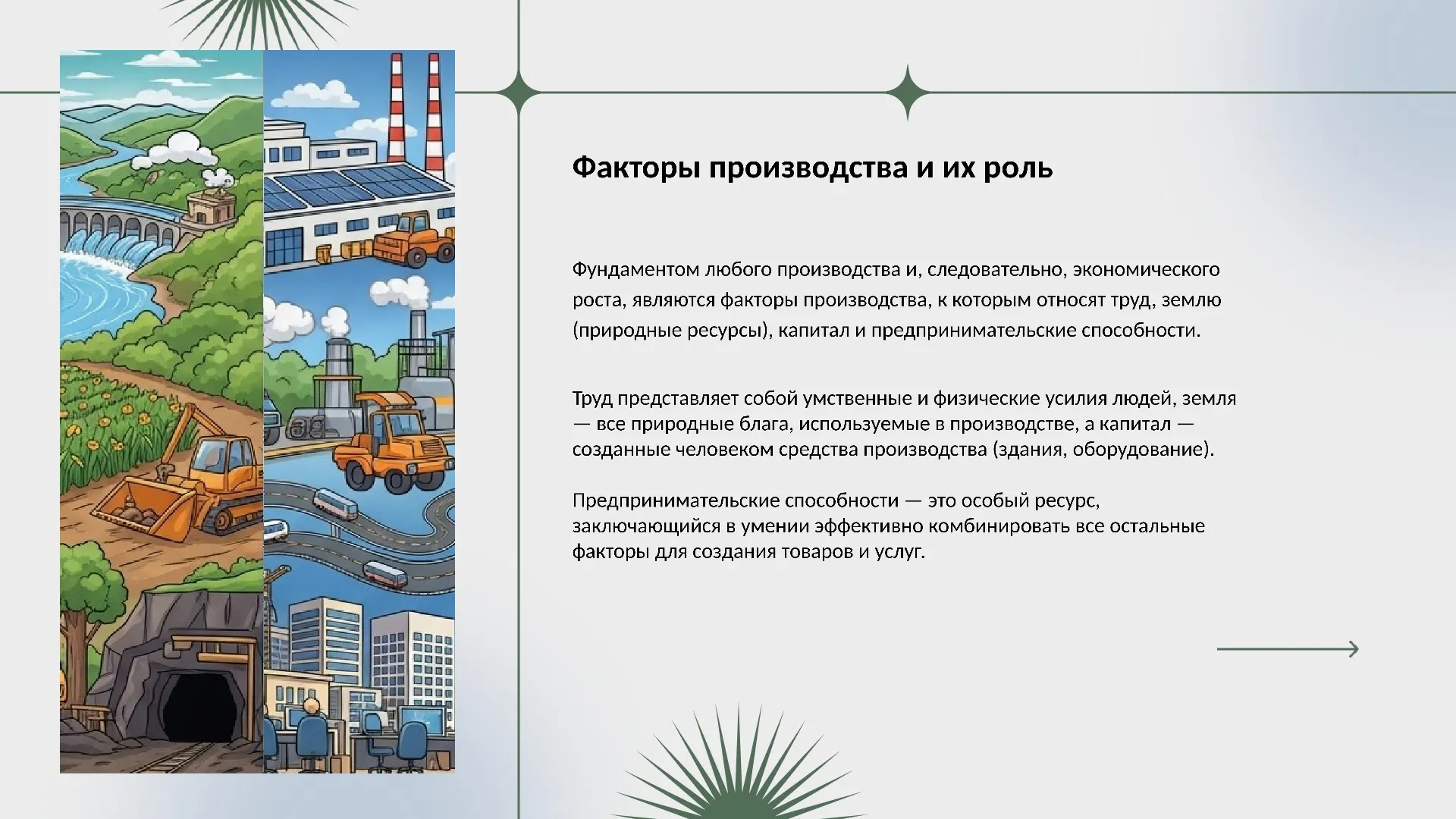 Факторы производства и их роль