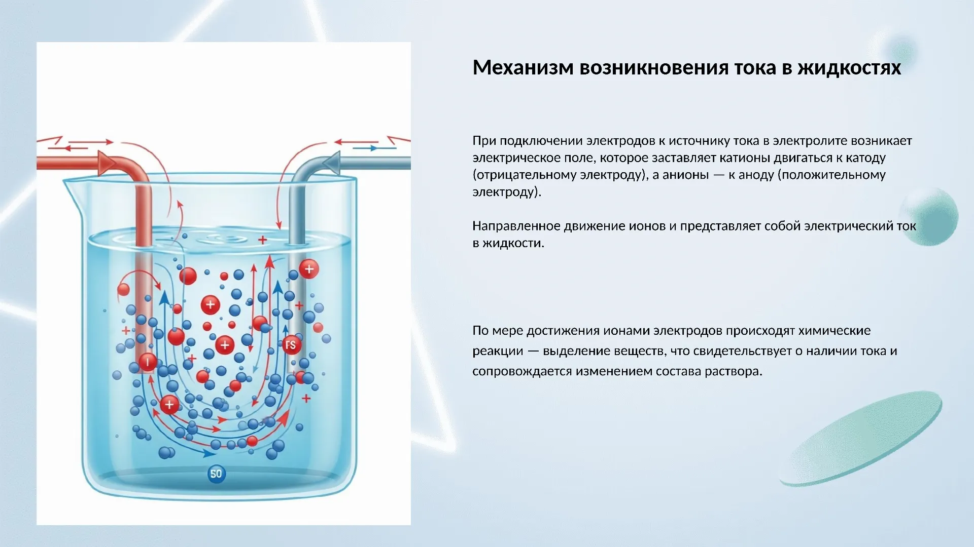 Механизм возникновения тока в жидкостях