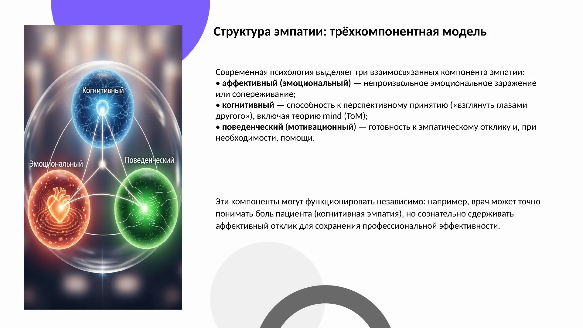 Структура эмпатии: трёхкомпонентная модель