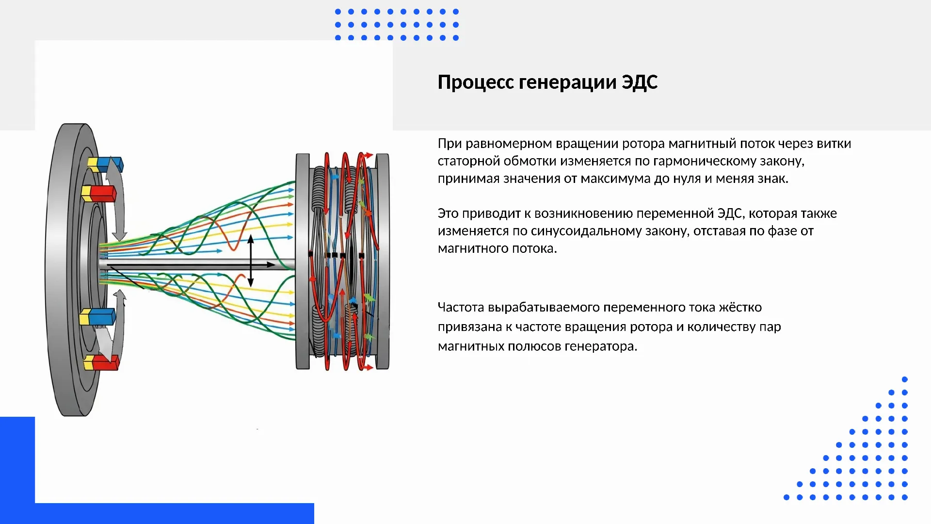 Процесс генерации ЭДС