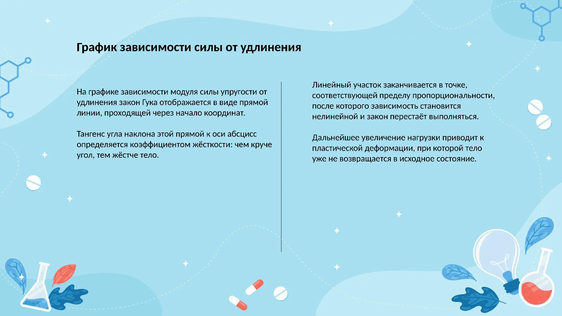 График зависимости силы от удлинения