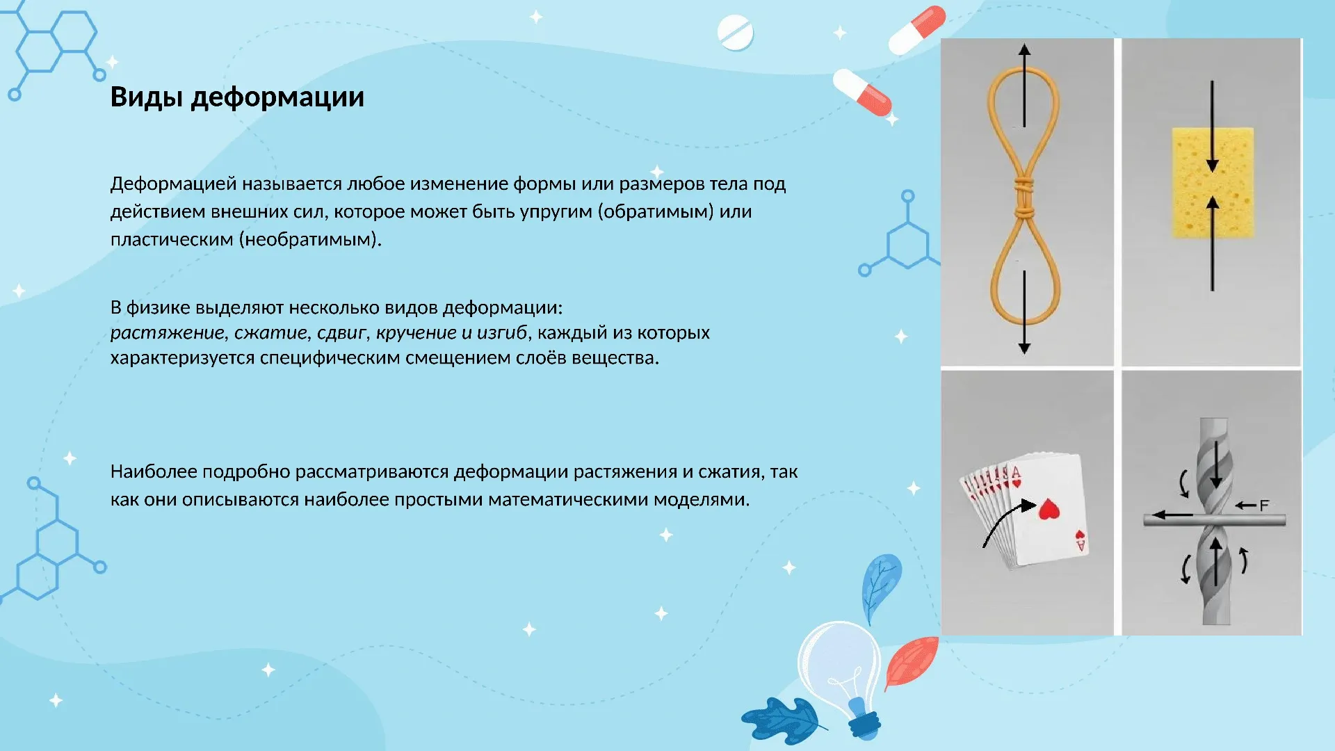 Виды деформации