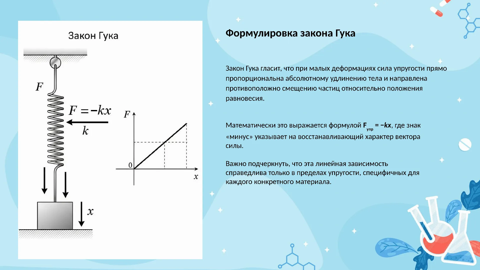 Формулировка закона Гука