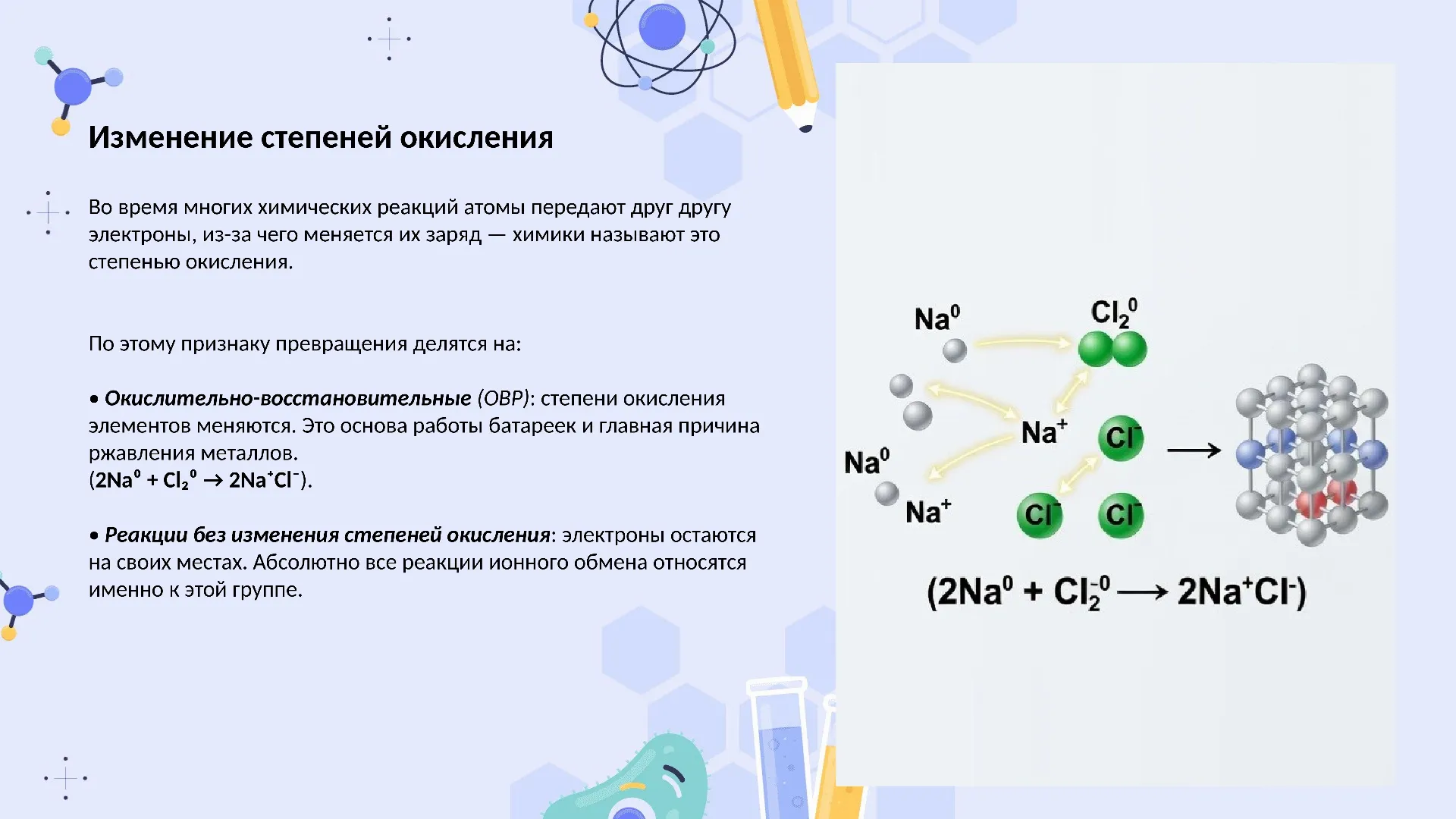 Изменение степеней окисления