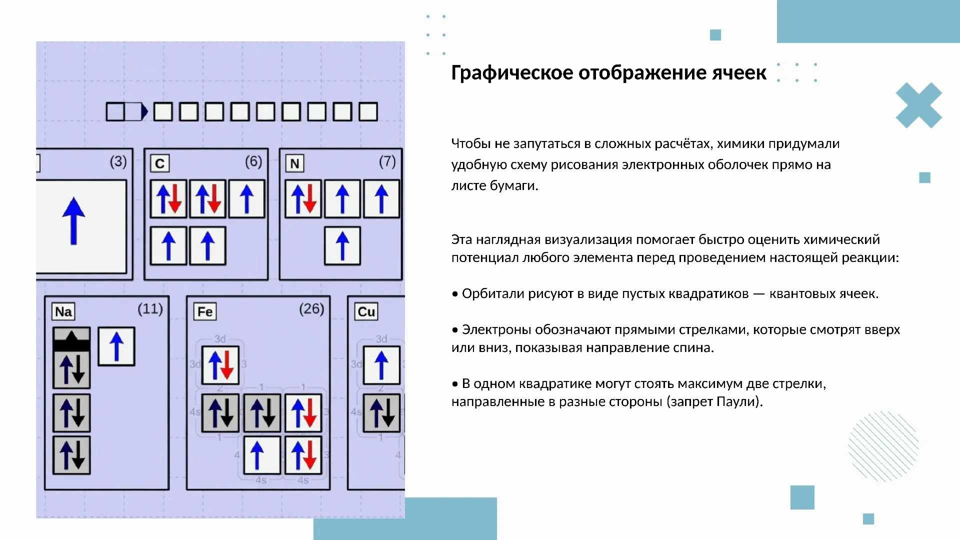 Графическое отображение ячеек