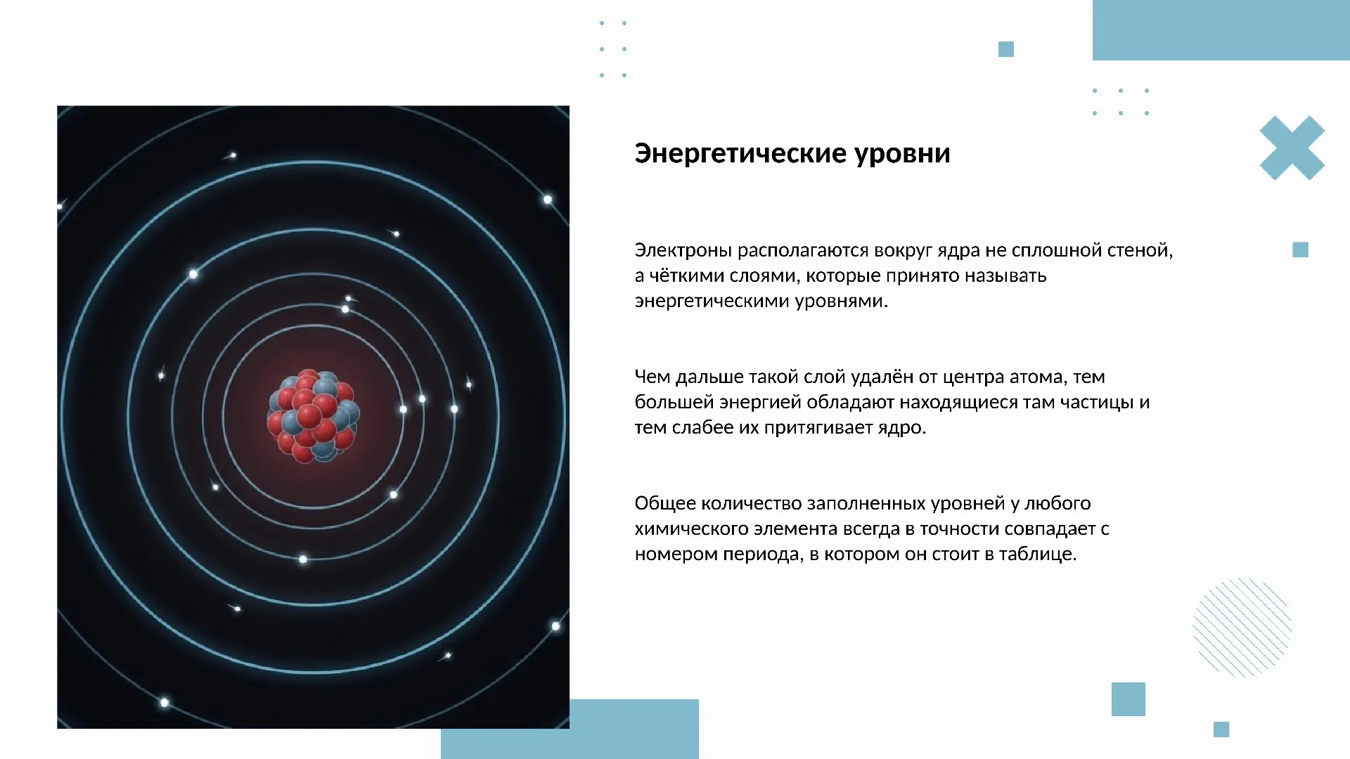 Энергетические уровни