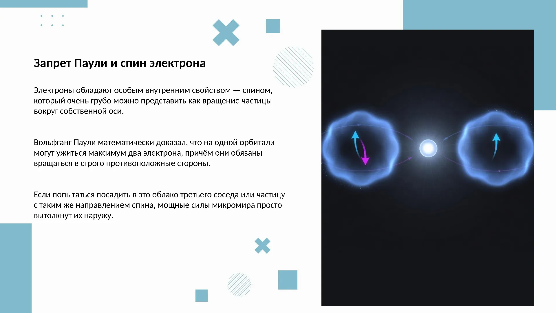 Запрет Паули и спин электрона