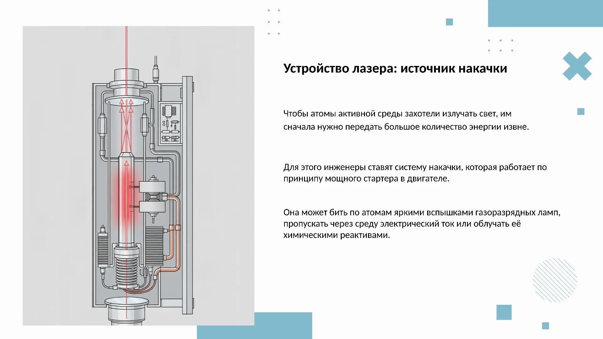 Устройство лазера: источник накачки